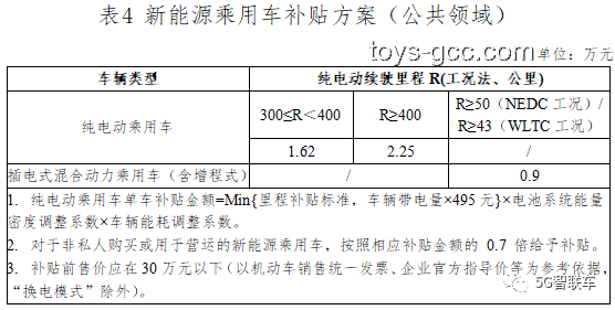 重磅政策解析：两部委力推绿电直连，新能源自用比例调整引关注